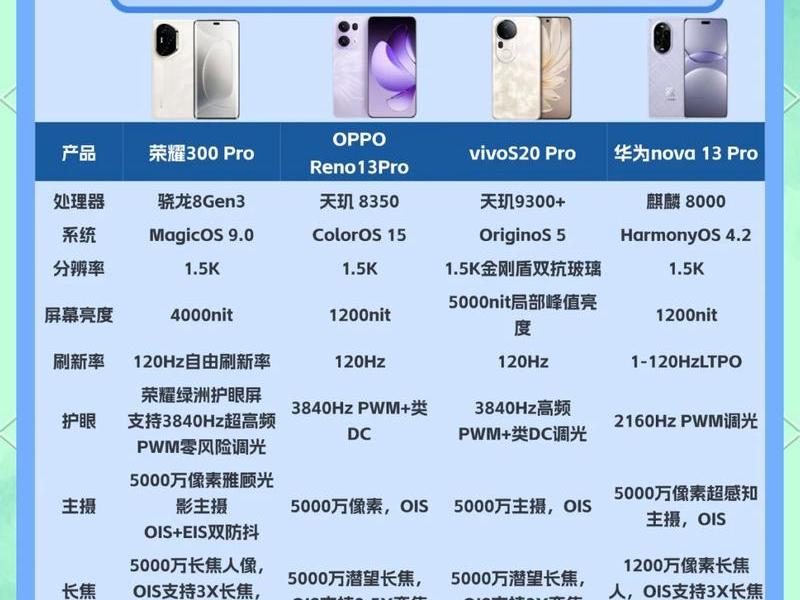 2千左右的手机哪个性价比最高（2千左右的手机哪个性价比最高2023）