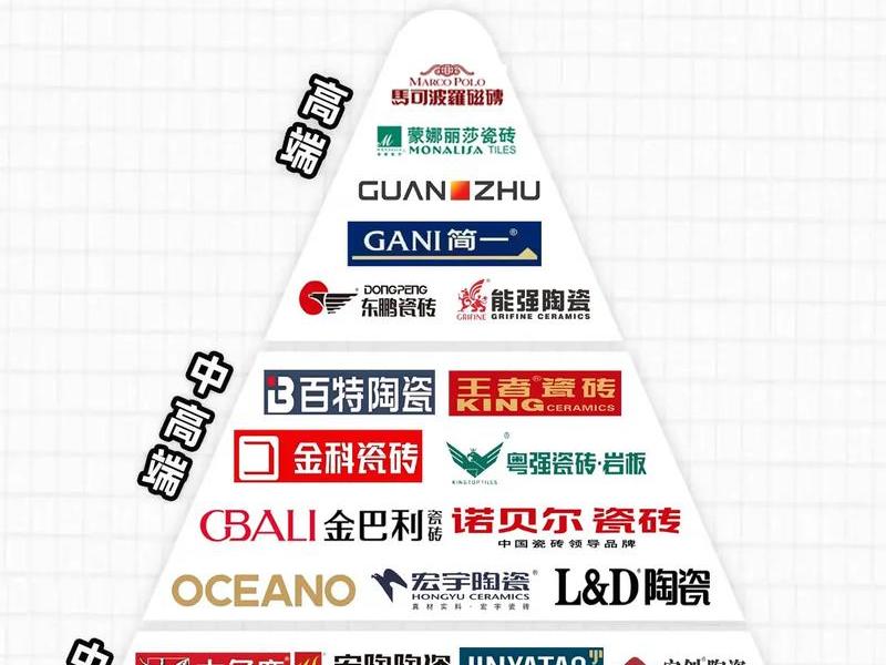 2025年瓷砖十大品牌、2025年瓷砖十大品牌都有那些? 2025年瓷砖十大品牌、2025年瓷砖十大品牌都有那些?