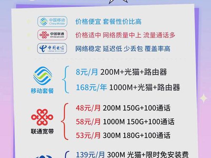 2020宽带哪家好 - 2020年宽带哪家好用又便宜 2020宽带哪家好 - 2020年宽带哪家好用又便宜