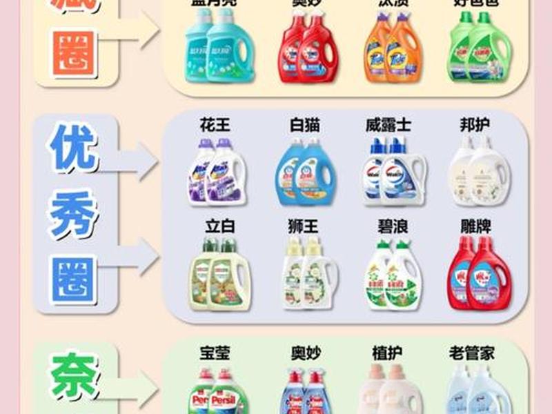 2020年洗衣粉品牌排行榜、2020年洗衣粉品牌排行榜及价格 2020年洗衣粉品牌排行榜、2020年洗衣粉品牌排行榜及价格