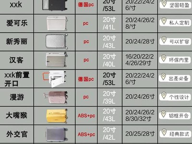 10行李箱品牌十大排名、行李箱品牌十大排名质量好