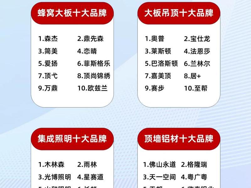 2019集成墙面十大影响力品牌、2019集成墙面十大影响力品牌排行榜 2019集成墙面十大影响力品牌、2019集成墙面十大影响力品牌排行榜
