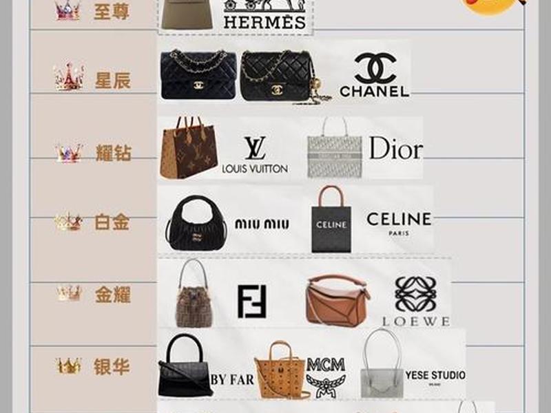 20岁女生包包品牌排行榜；20岁女生包包品牌推荐