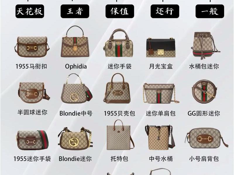 30元包包品牌排行榜、30元包包品牌排行榜最新