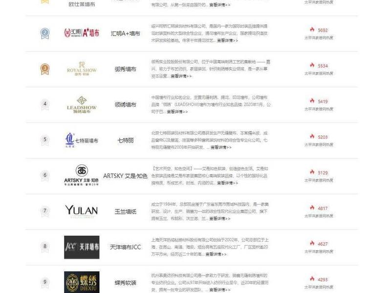 2020年墙布十大品牌名称 - 2020年墙布十大品牌名称及价格