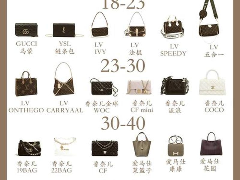 40岁女性包包牌子;40岁女性包包牌子图片 40岁女性包包牌子;40岁女性包包牌子图片