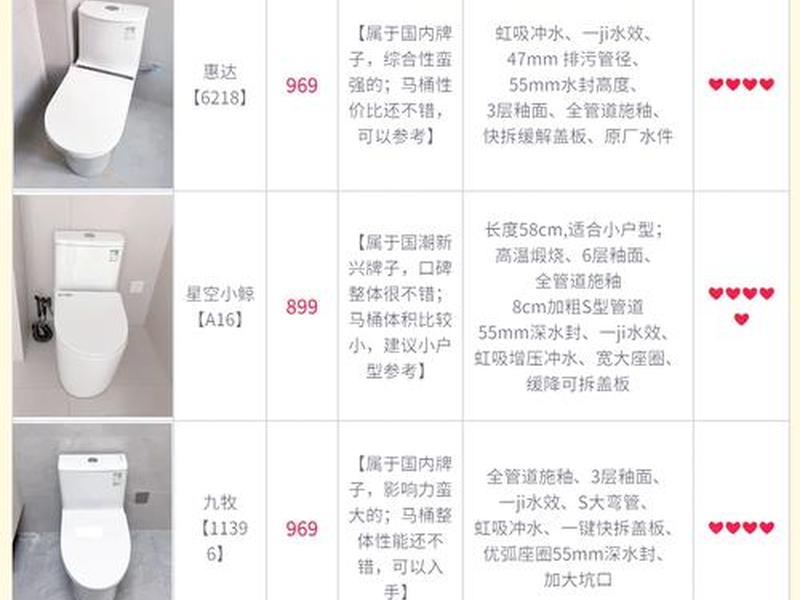 10大马桶品牌 - 马桶10大品牌排行 10大马桶品牌 - 马桶10大品牌排行