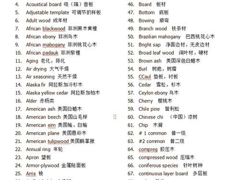 ca开头的英文单词(ca开头的英文单词100个) ca开头的英文单词(ca开头的英文单词100个)
