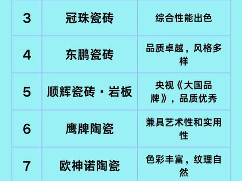 2025年瓷砖十大品牌、2025年瓷砖十大品牌都有那些? 2025年瓷砖十大品牌、2025年瓷砖十大品牌都有那些?
