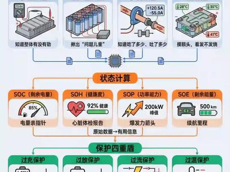 bms是什么意思、锂电池bms是什么意思 bms是什么意思、锂电池bms是什么意思