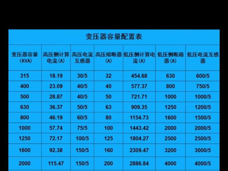 200kw变压器品牌 200kw变压器价格