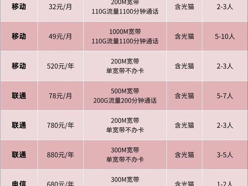 2021年宽带哪家好便宜好用;2021哪家宽带好用价格又便宜 2021年宽带哪家好便宜好用;2021哪家宽带好用价格又便宜