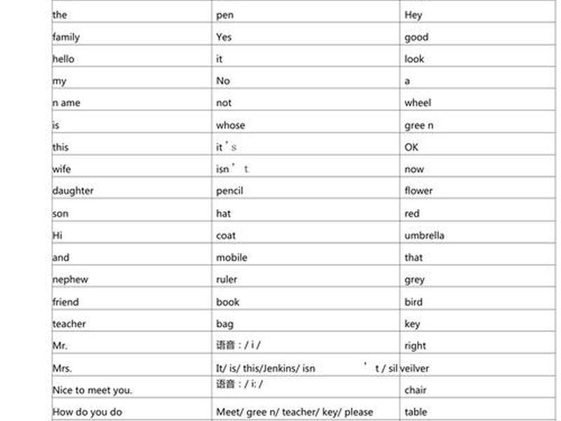 a字开头的英语单词表(a字开头的英语单词表图片) a字开头的英语单词表(a字开头的英语单词表图片)