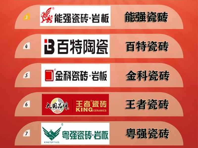 10大名牌地砖、10大品牌地砖排名