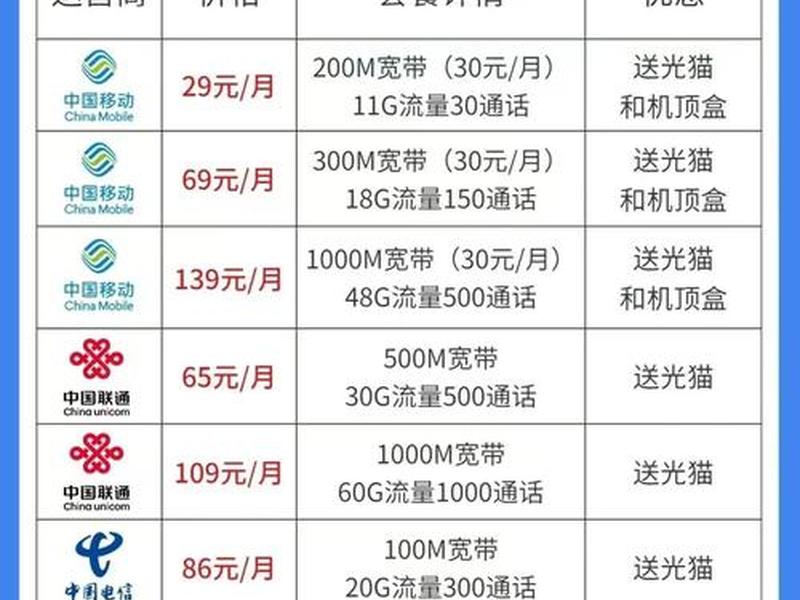 2020宽带哪家好用又便宜,2020宽带哪家好用又便宜又好用 2020宽带哪家好用又便宜,2020宽带哪家好用又便宜又好用