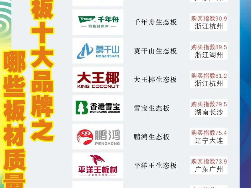 10大地板品牌；10大品牌地板排名