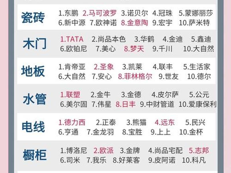 550个装修材料品牌汇总,550个装修材料品牌汇总图 550个装修材料品牌汇总,550个装修材料品牌汇总图