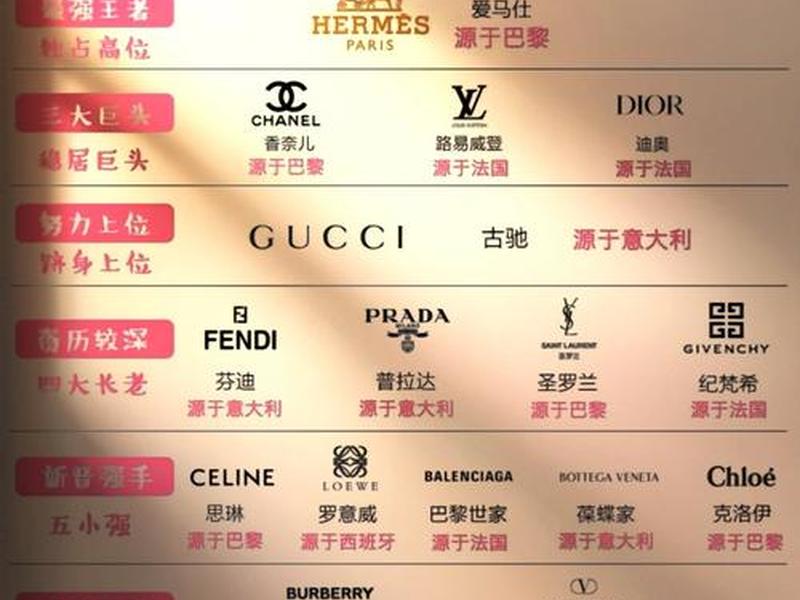 2021包包排行 - 2021包包排行榜 2021包包排行 - 2021包包排行榜