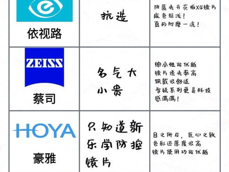 10大近视眼镜品牌排行的logo、10大近视眼镜品牌排行第一 10大近视眼镜品牌排行的logo、10大近视眼镜品牌排行第一