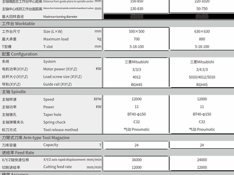 cnc数控机床品牌排名一览表(cnc数控机床品牌排名一览表及价格) cnc数控机床品牌排名一览表(cnc数控机床品牌排名一览表及价格)