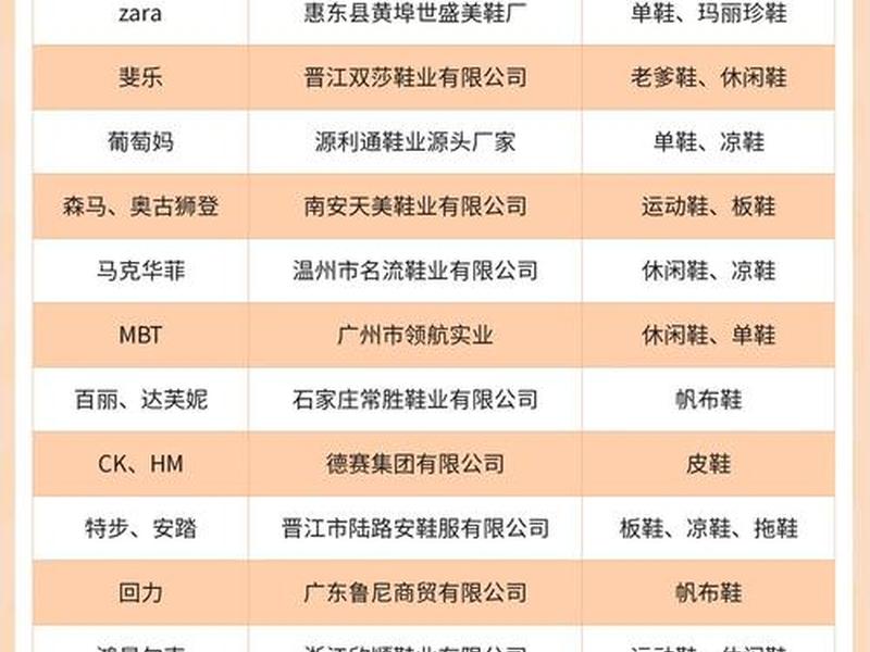 1688大牌包包代工厂，1688大牌包包代工厂是哪家