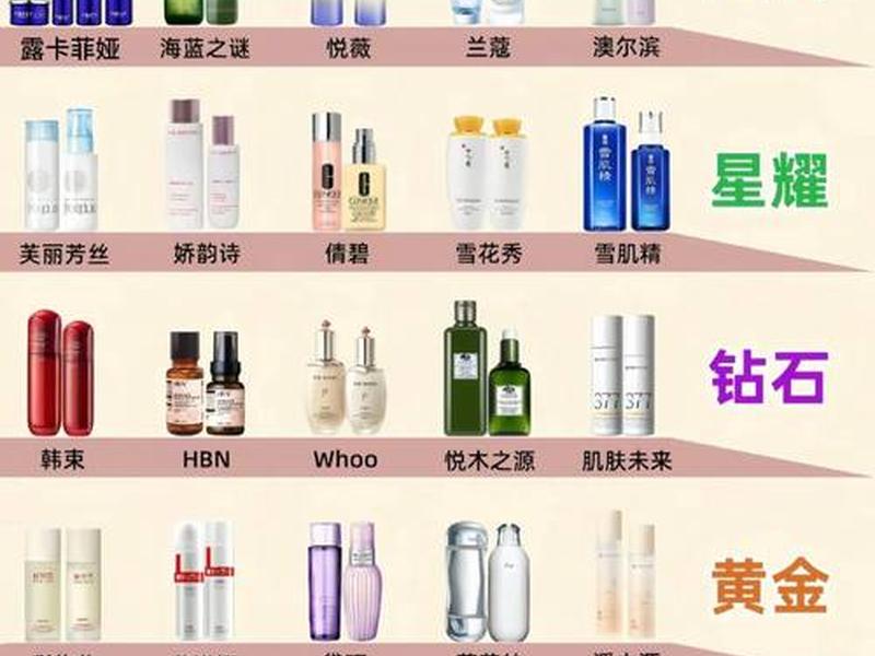 30岁抗衰老护肤品排行榜,30岁抗衰老护肤品排行榜最新 30岁抗衰老护肤品排行榜,30岁抗衰老护肤品排行榜最新