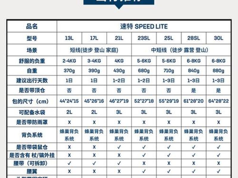 30l背包能装多少（30l背包能装多少衣服）