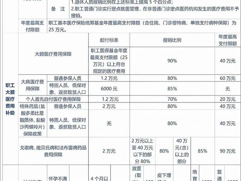 30元大额医保报销范围 - 30元大额医保报销范围是什么 30元大额医保报销范围 - 30元大额医保报销范围是什么