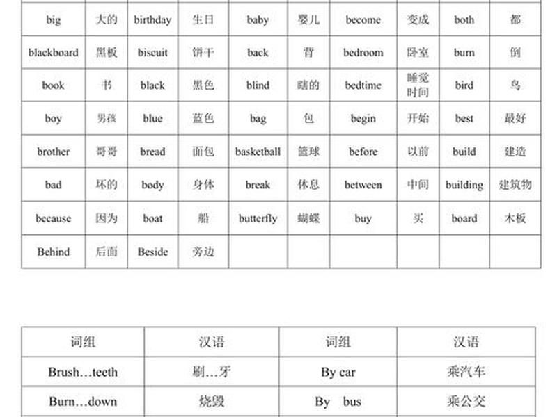 b字开头的7个英文单词寓意好的 - b字母开头的英文单词有好寓意的