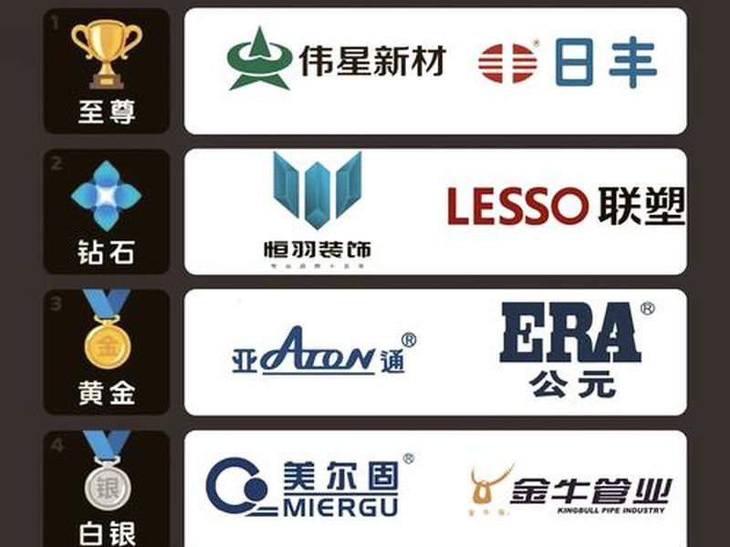 2021年ppr十大品牌（2020年中国ppr10大品牌）