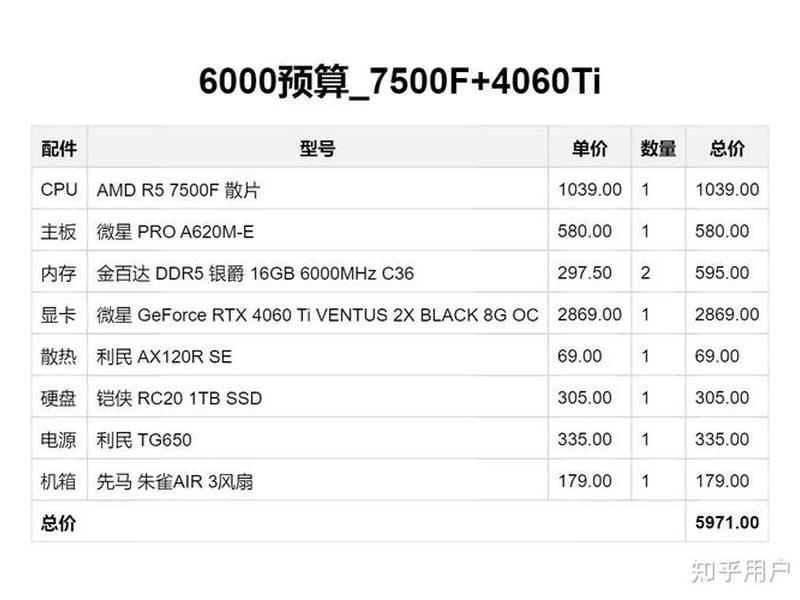 6千左右的电脑配置推荐 - 6000块钱左右的电脑配置推荐 6千左右的电脑配置推荐 - 6000块钱左右的电脑配置推荐