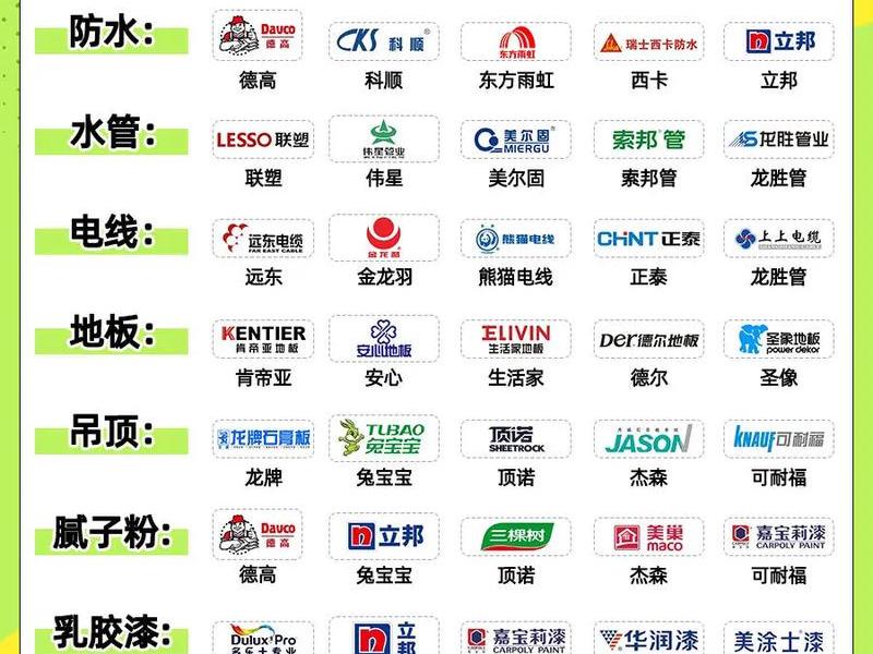 550个装修材料品牌汇总,550个装修材料品牌汇总图 550个装修材料品牌汇总,550个装修材料品牌汇总图