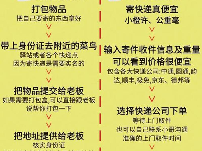 bebe柴碧云包包（怎么取菜鸟驿站的包裹）