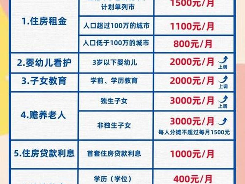 400以内的个税需要补吗,400以内的个税交了能退吗 400以内的个税需要补吗,400以内的个税交了能退吗