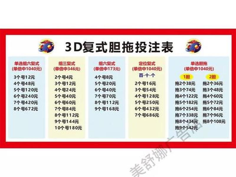 3d组3包号价格表、3d组3包号价目表 3d组3包号价格表、3d组3包号价目表