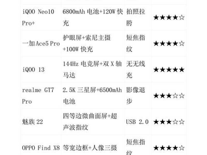 3000左右手机性价比最高的是哪款；3000左右手机性价比最高的是哪款手机