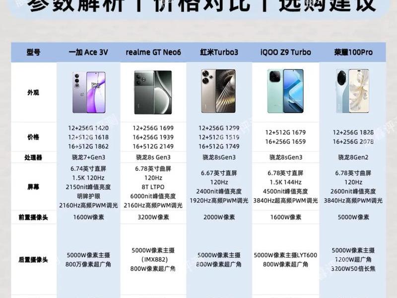 2千左右的手机哪个性价比最高;2千左右的手机哪个性价比最高2023 2千左右的手机哪个性价比最高;2千左右的手机哪个性价比最高2023