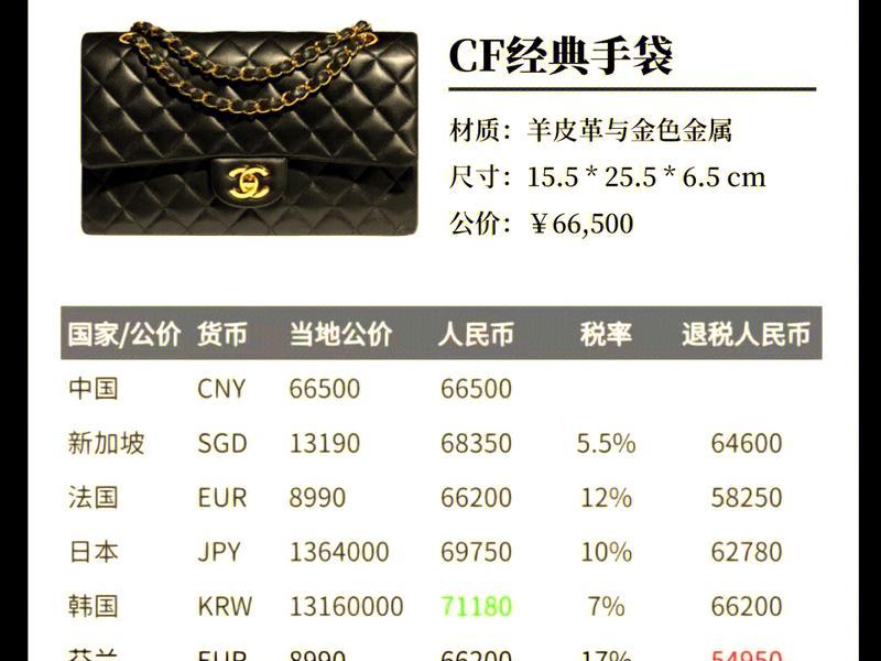 cl的包包一般价格多少;cl的包包一般价格多少钱 cl的包包一般价格多少;cl的包包一般价格多少钱