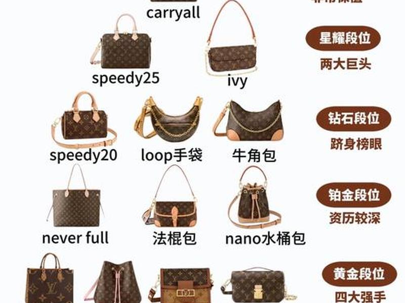 10大品牌包包女奢侈品专柜正品、10大品牌包包女奢侈品专柜正品多少钱