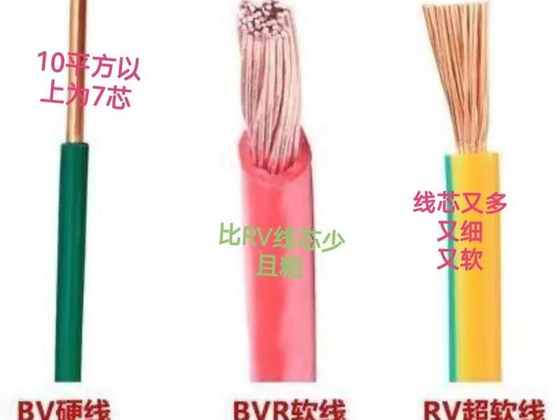 bv线和b1是什么线;bv线是什么意思啊 bv线和b1是什么线;bv线是什么意思啊