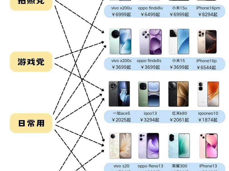 3000左右的手机哪个性价比最高 - 3000左右的手机哪个性价比最高2025 3000左右的手机哪个性价比最高 - 3000左右的手机哪个性价比最高2025