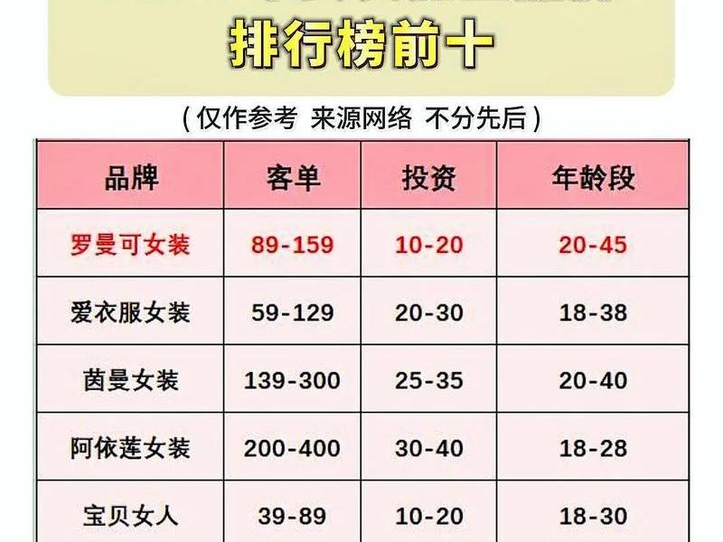 2026加盟排行榜前十名 - 2026加盟排行榜前十名企业 2026加盟排行榜前十名 - 2026加盟排行榜前十名企业