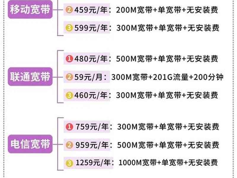 2021年宽带哪家好便宜好用,2021哪家宽带好用价格又便宜 2021年宽带哪家好便宜好用,2021哪家宽带好用价格又便宜