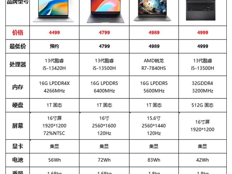 3000左右的笔记本电脑性价比排行 - 3000左右的笔记本电脑性价比排行榜 3000左右的笔记本电脑性价比排行 - 3000左右的笔记本电脑性价比排行榜