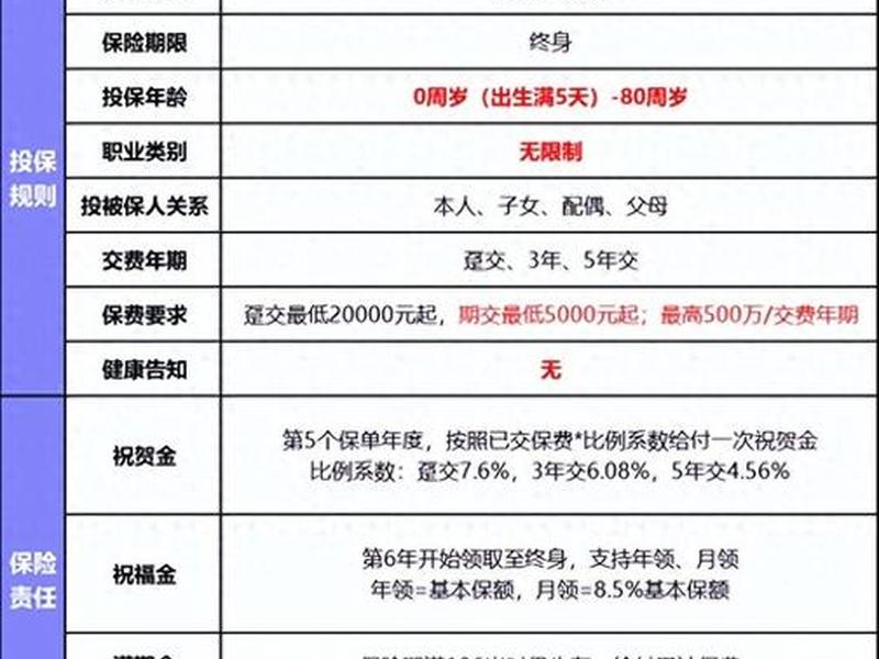 50岁购买那种人寿保险(50岁购买那种人寿保险划算吗) 50岁购买那种人寿保险(50岁购买那种人寿保险划算吗)
