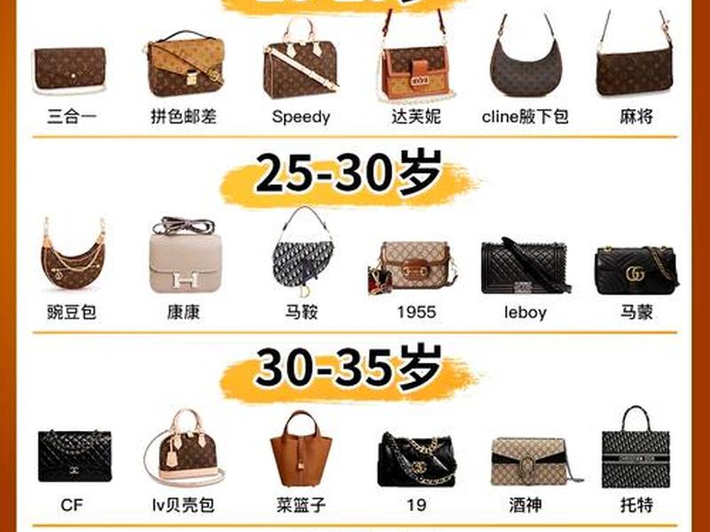 35岁必买的包包;35岁必买的包包推荐 35岁必买的包包;35岁必买的包包推荐