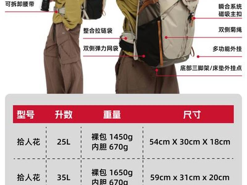 30l背包能装多少（30l背包能装多少衣服）