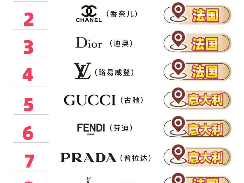 10大名牌包包奢侈品标志 10大名牌包包奢侈品标志图片 10大名牌包包奢侈品标志 10大名牌包包奢侈品标志图片