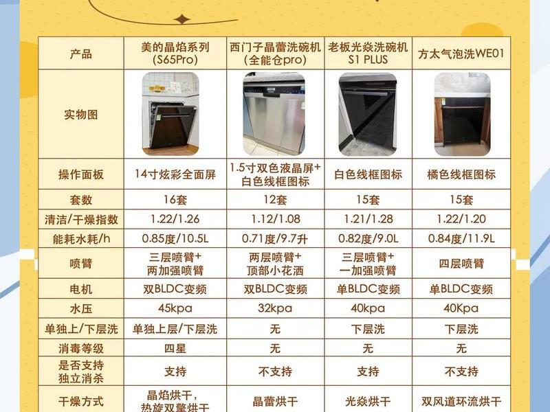 13套洗碗机排名（13套洗碗机排名榜）