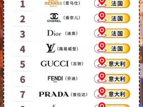 1000以内包包品牌推荐、1000以内包包品牌推荐知乎